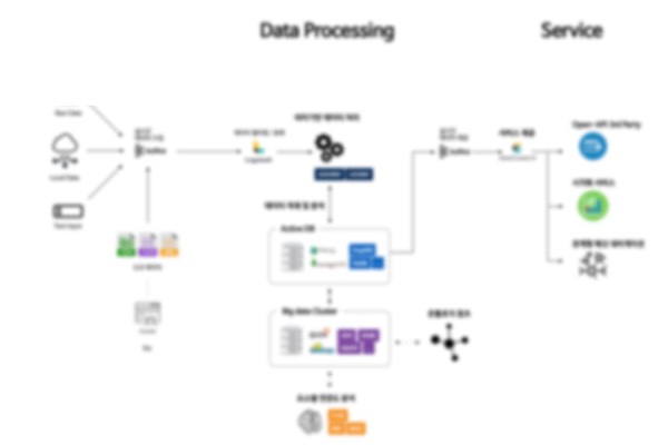 Linked Data기반 문헌정보 서비스